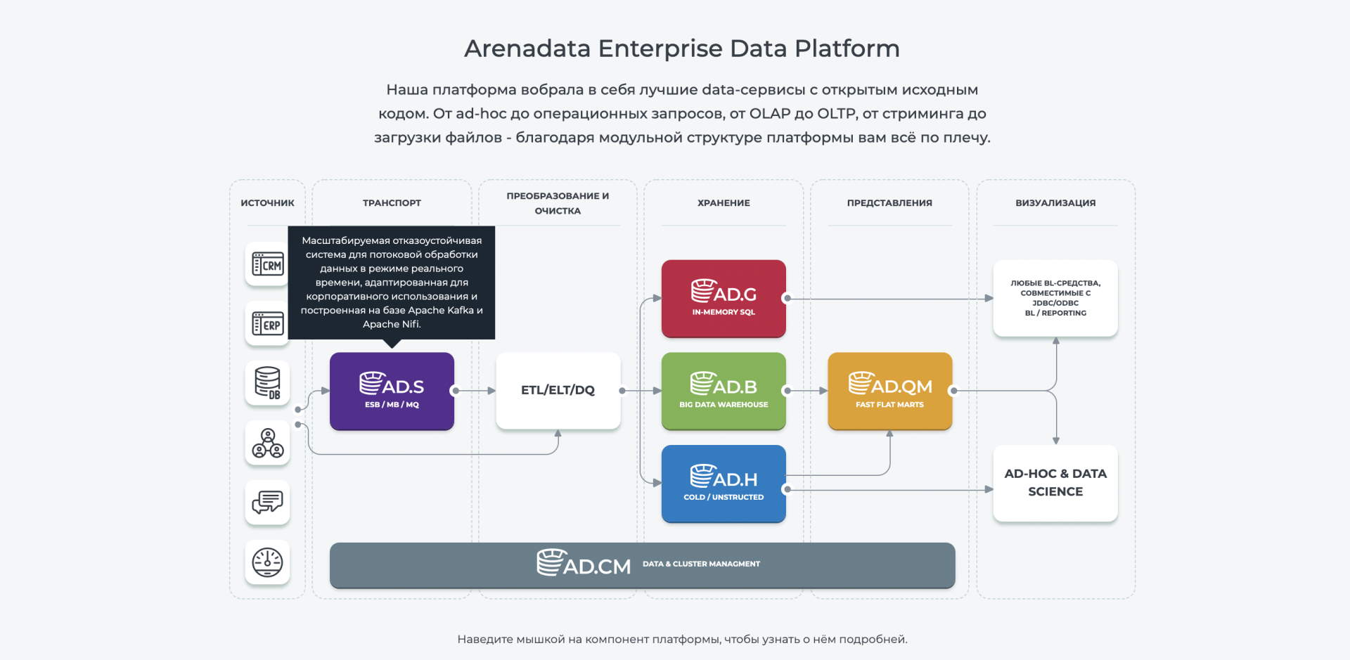 Platform product. Кейс компании. Продуктовые платформы. Этапы разработки Enterprise приложения. Скидки для it компаний.