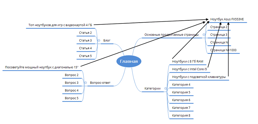 5. Внутренние и внешние ссылки.png