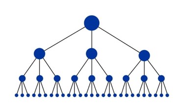 Схематичная структура сайта