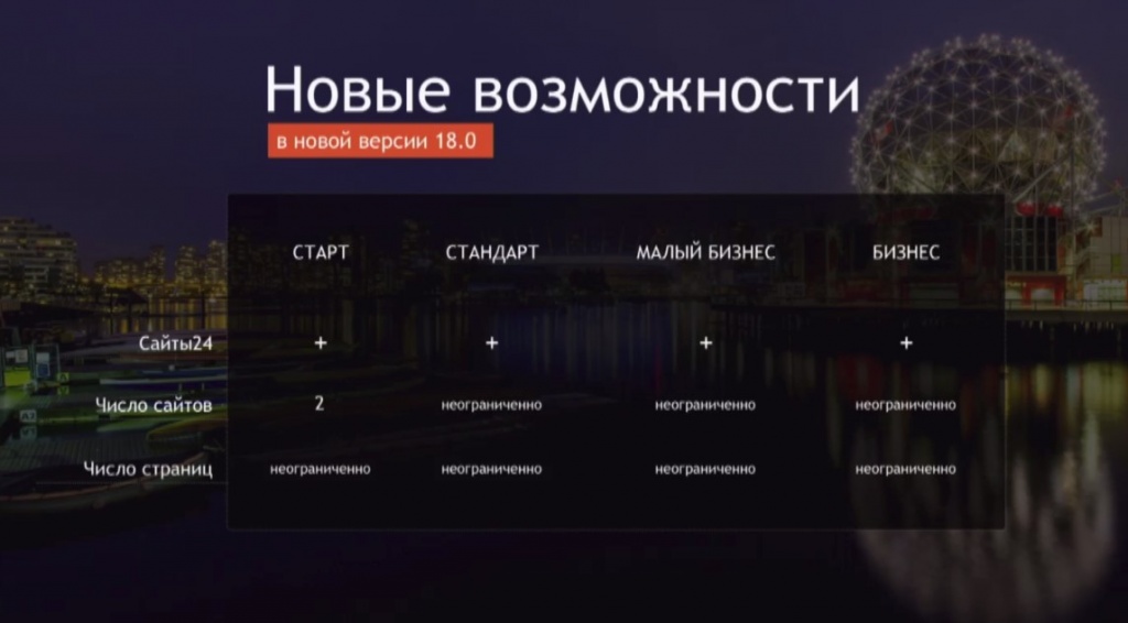 Ценовая политика 1С-Битрикс Управление сайтом 18.jpg