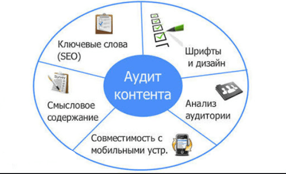 Пункты аудита контента на сайте Проверка качества контента на сайте
