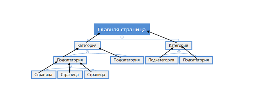 4. Схема перелинковки сайта.png
