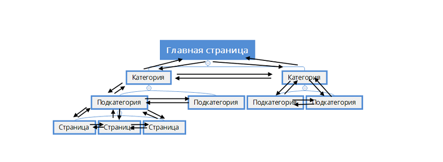 3. Схема перелинковки сайта.png