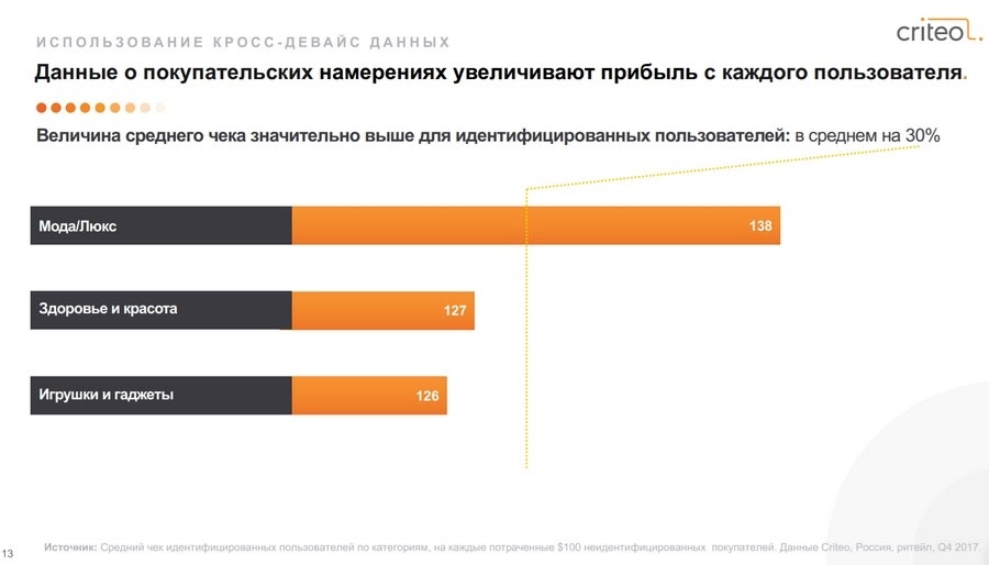 Телефоны посетителей сайта. Счетчики посещений сайтов осуществляют идентификацию пользователей.