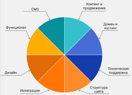 Современная и технологичная управляющая компания